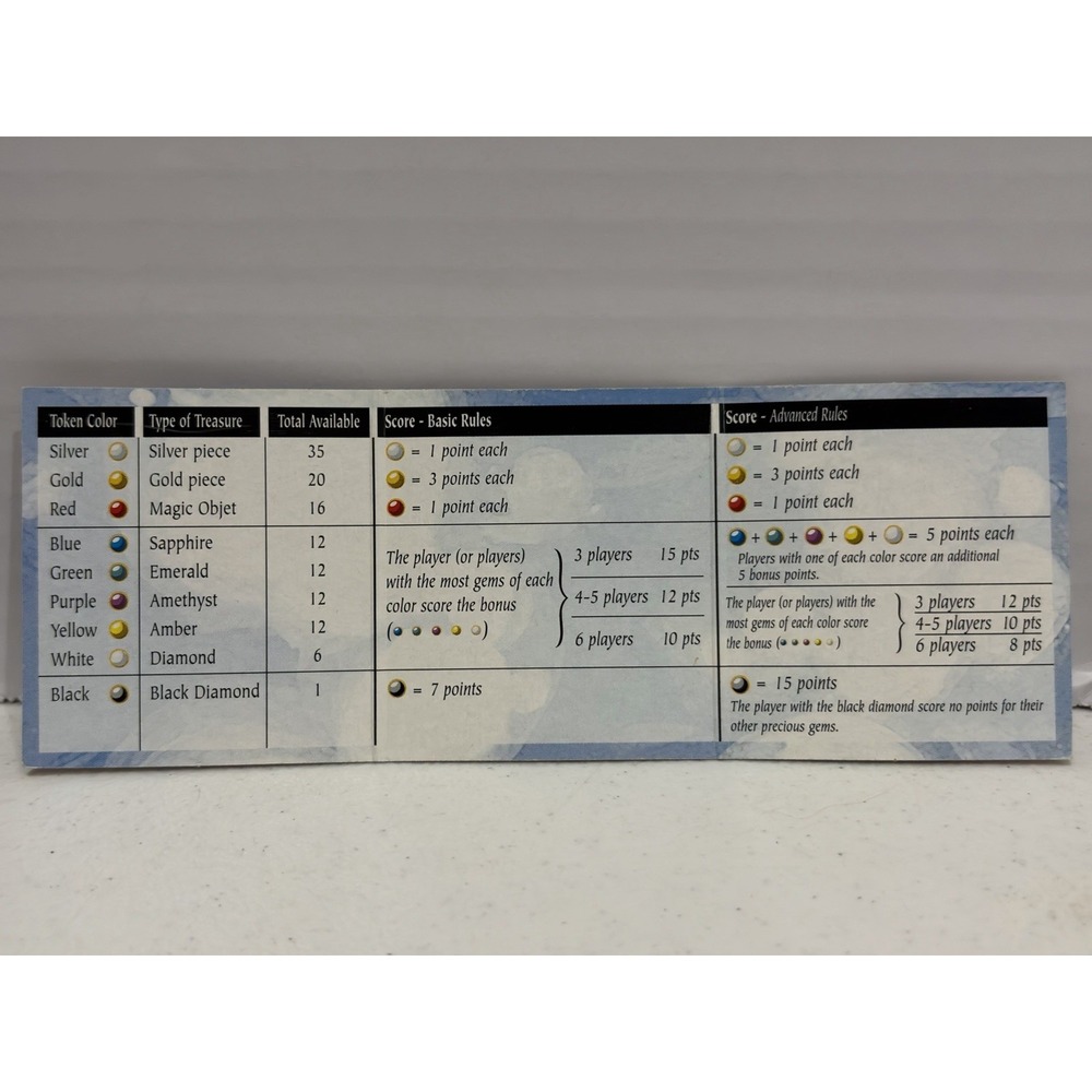 DRAGON'S GOLD Game Bruno Faidutti Descartes Eurogames 1 Yellow 1 Silver Missing - Picture 6 of 8